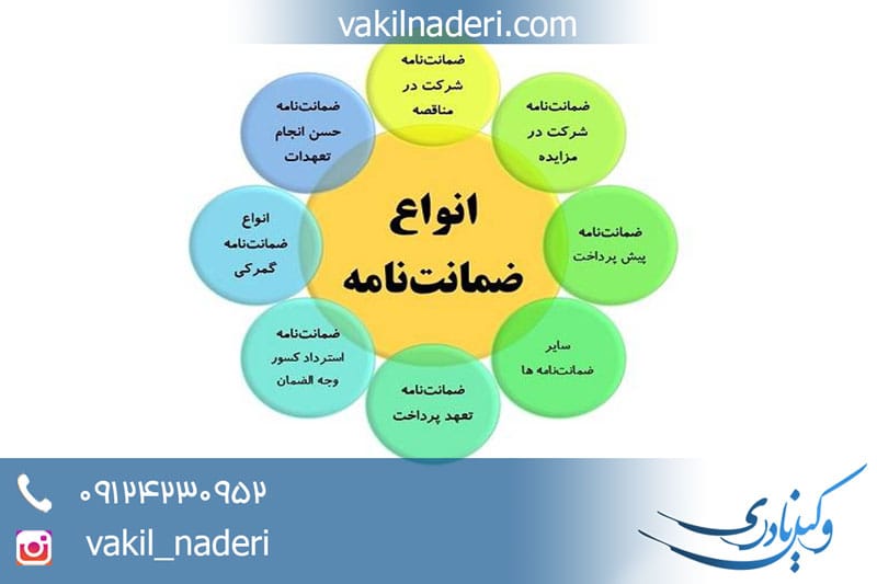 انواع ضمانت نامه بانکی